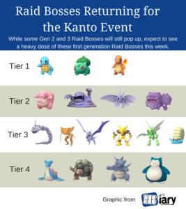 Pokémon Go Kanto Event
