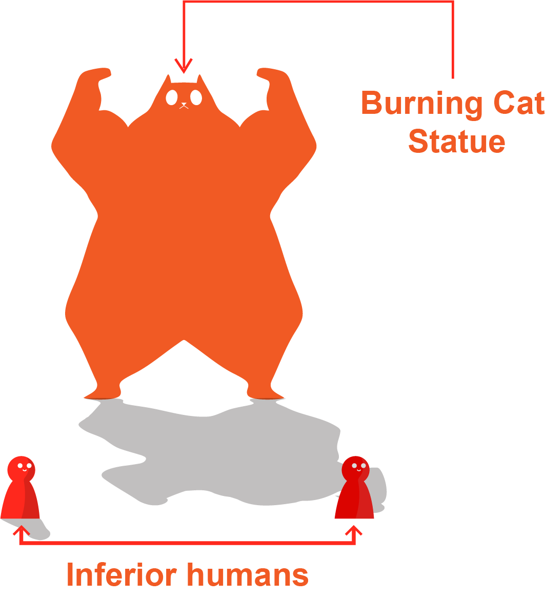 Burning Cat Statue