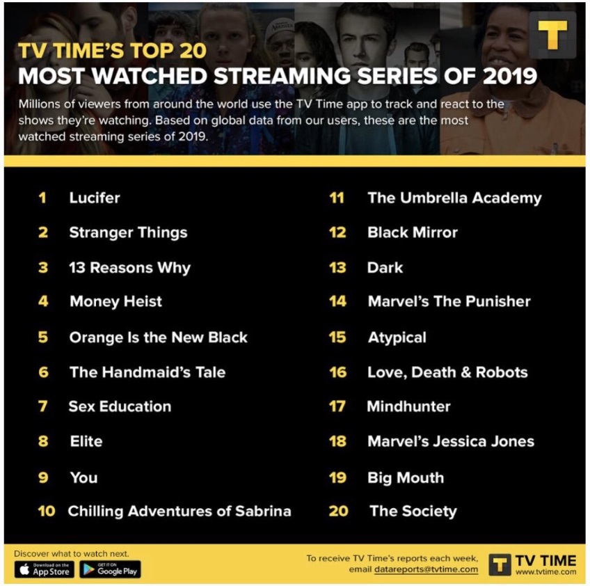 TV Time 2019 most watched