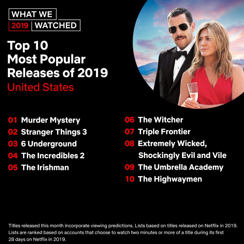 Netflix lists popular 2019