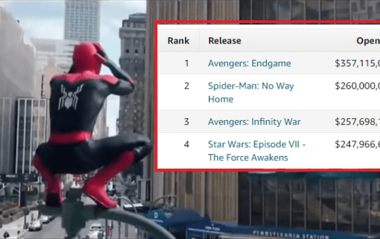 Spider-Man No Way Home Box Office
