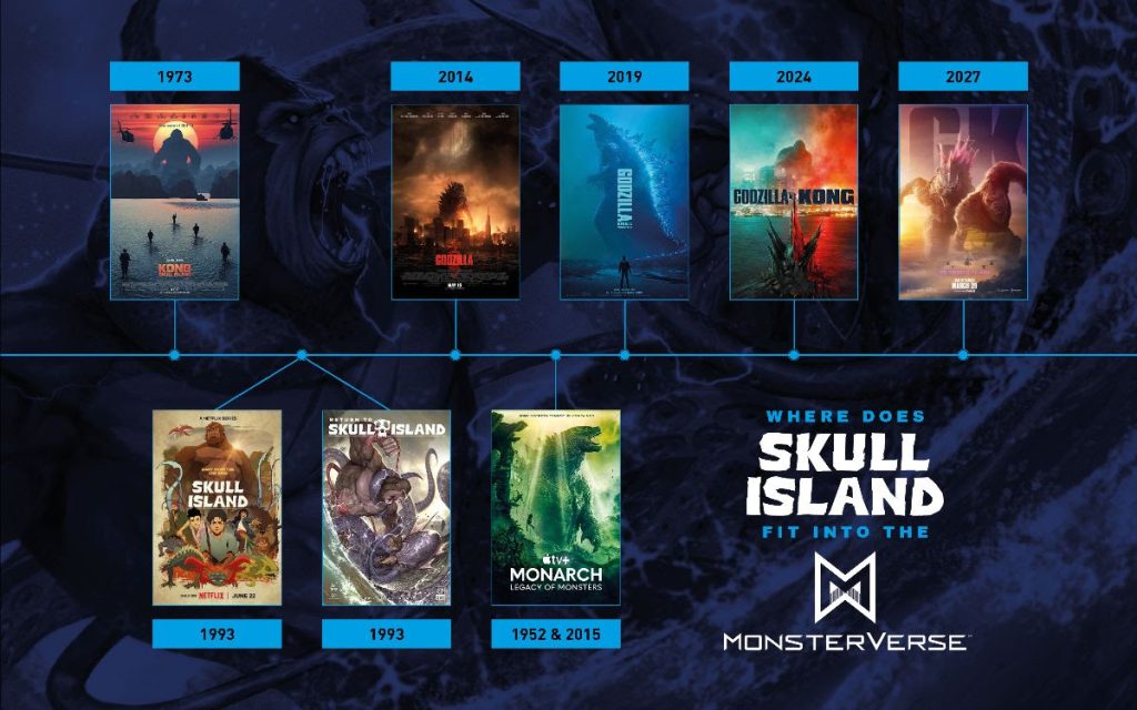 Monsterverse Timeline